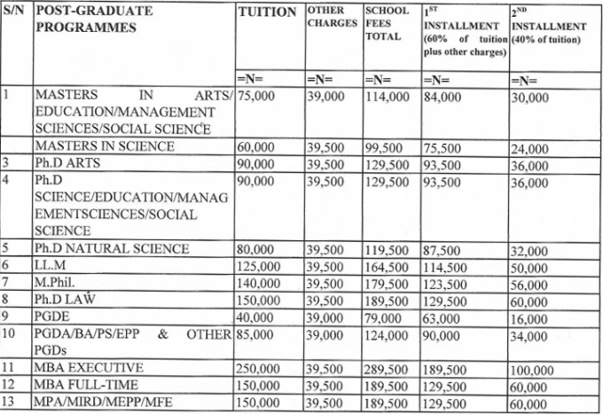 uniabuja postgraduate school fees