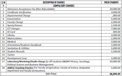 Federal University Dutsin-Ma School Fees Schedule 2017/2018 Published