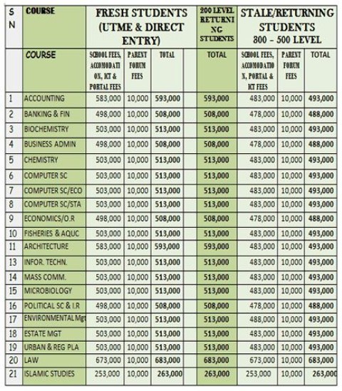 Crescent University School Fees Schedule 2016/2017 Published