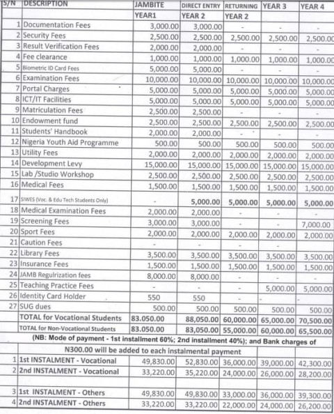 UNICAL School Fees 2019/2020 Session Schedule Released