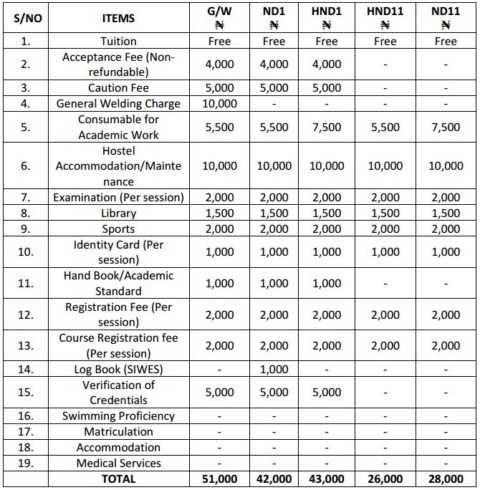 FUNAI Undergraduate School Fees Schedule 2018/2019 Published