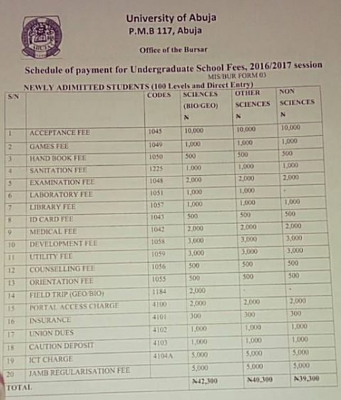 Benue State Polytechnic BENPOLY School Fees Schedule 2016/2017 Released