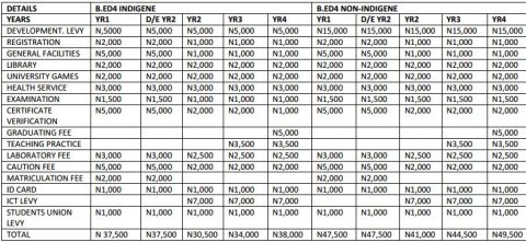 IAUE Regular School Fees Schedule for 2019/2020 Session is Out