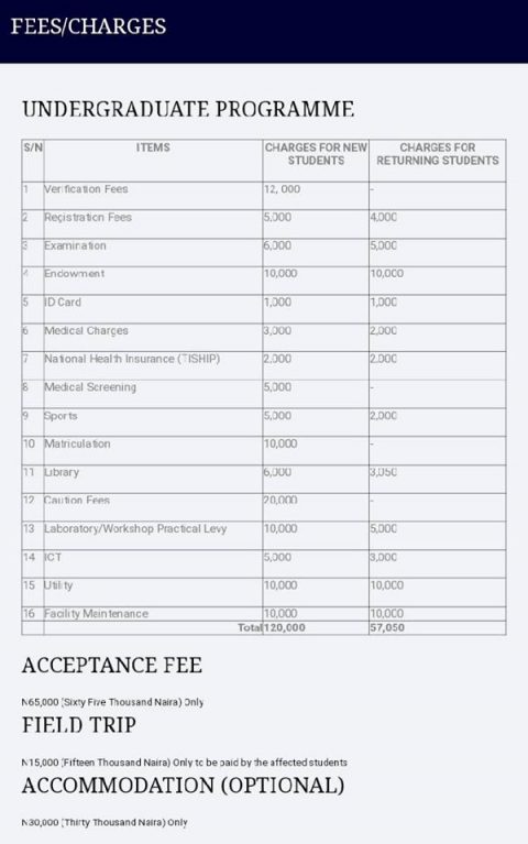 FUPRE School Fees Schedule for 2019/2020 Session is Out