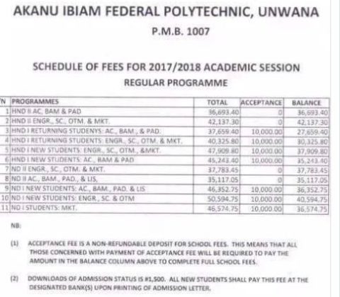 Fed Poly Unwana School Fees Schedule 2019/2020 is Out
