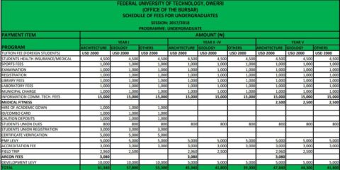 FUTO School Fees Schedule for 2019/20 Session is Out
